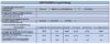 Abbildung 4 Beispielhafte SBAR-Checkliste zur Identifikation von Ad-hoc-Notfallstrategien