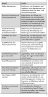 Tabelle 1: Zusammenfassung der Pflichtenbereiche gemäß Artikel 21 der NIS-2-Richtlinie
