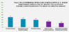 Die folgenden persönlihcen Folgen eines Cyberangriffs bereiten CEOs die größten Sorgen: rechtliche Haftung (41 %), Auswirkungen auf die berufliche Laufbahn (33 %), persönlihce Haftung (30 %), Gefahre für diepersönliche Sicherheit (23 %), Gefahr für die Sicherheit der Familie (17 %)