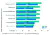 Balkendiagramm der CISO-Umfrage: stärkere Folgen von Datenverlust 2026 vs 2025. Top 2026: Regulatory sanctions 40%, Financial loss 38%, Recovery costs 38%, Credential theft 37%.